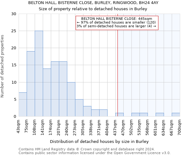 BELTON HALL, BISTERNE CLOSE, BURLEY, RINGWOOD, BH24 4AY: Size of property relative to detached houses in Burley
