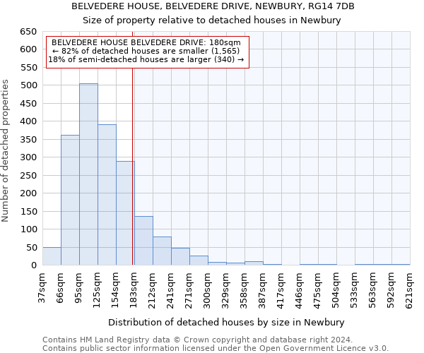 BELVEDERE HOUSE, BELVEDERE DRIVE, NEWBURY, RG14 7DB: Size of property relative to detached houses in Newbury