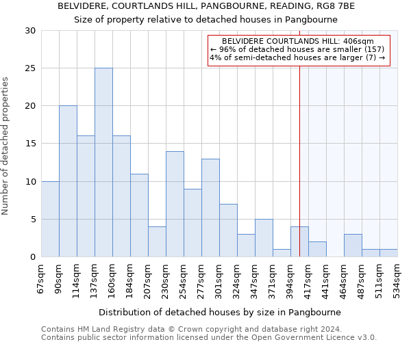 BELVIDERE, COURTLANDS HILL, PANGBOURNE, READING, RG8 7BE: Size of property relative to detached houses in Pangbourne