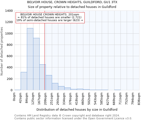 BELVOIR HOUSE, CROWN HEIGHTS, GUILDFORD, GU1 3TX: Size of property relative to detached houses in Guildford