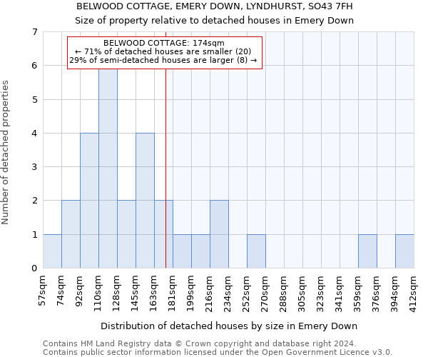 BELWOOD COTTAGE, EMERY DOWN, LYNDHURST, SO43 7FH: Size of property relative to detached houses in Emery Down
