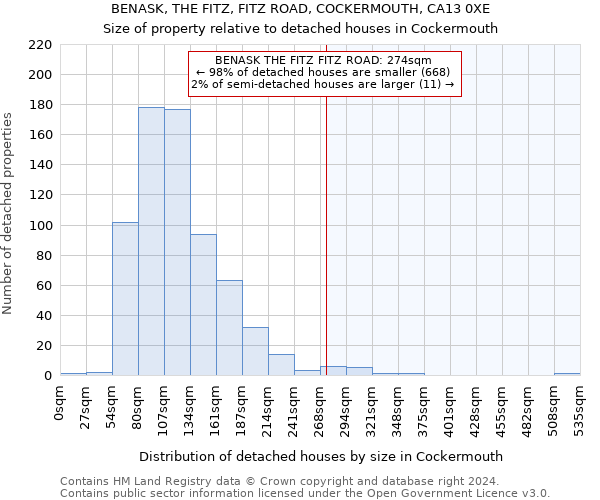 BENASK, THE FITZ, FITZ ROAD, COCKERMOUTH, CA13 0XE: Size of property relative to detached houses in Cockermouth
