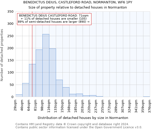 BENEDICTUS DEIUS, CASTLEFORD ROAD, NORMANTON, WF6 1PY: Size of property relative to detached houses in Normanton