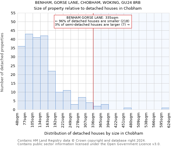BENHAM, GORSE LANE, CHOBHAM, WOKING, GU24 8RB: Size of property relative to detached houses in Chobham