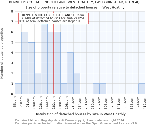 BENNETTS COTTAGE, NORTH LANE, WEST HOATHLY, EAST GRINSTEAD, RH19 4QF: Size of property relative to detached houses in West Hoathly