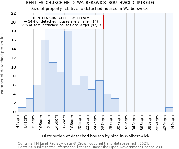 BENTLES, CHURCH FIELD, WALBERSWICK, SOUTHWOLD, IP18 6TG: Size of property relative to detached houses in Walberswick