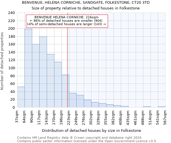 BENVENUE, HELENA CORNICHE, SANDGATE, FOLKESTONE, CT20 3TD: Size of property relative to detached houses in Folkestone