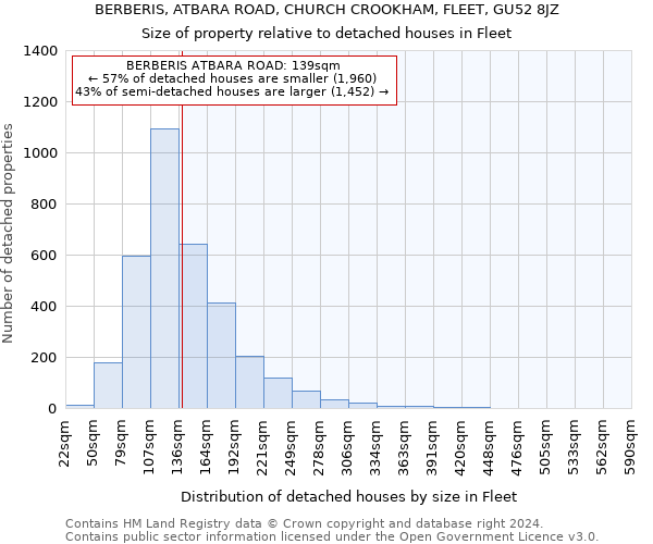 BERBERIS, ATBARA ROAD, CHURCH CROOKHAM, FLEET, GU52 8JZ: Size of property relative to detached houses in Fleet