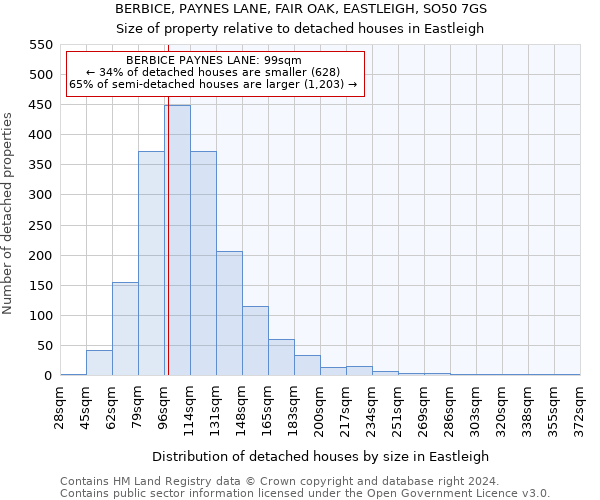 BERBICE, PAYNES LANE, FAIR OAK, EASTLEIGH, SO50 7GS: Size of property relative to detached houses in Eastleigh