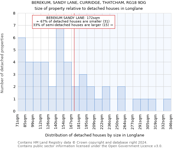 BEREKUM, SANDY LANE, CURRIDGE, THATCHAM, RG18 9DG: Size of property relative to detached houses in Longlane