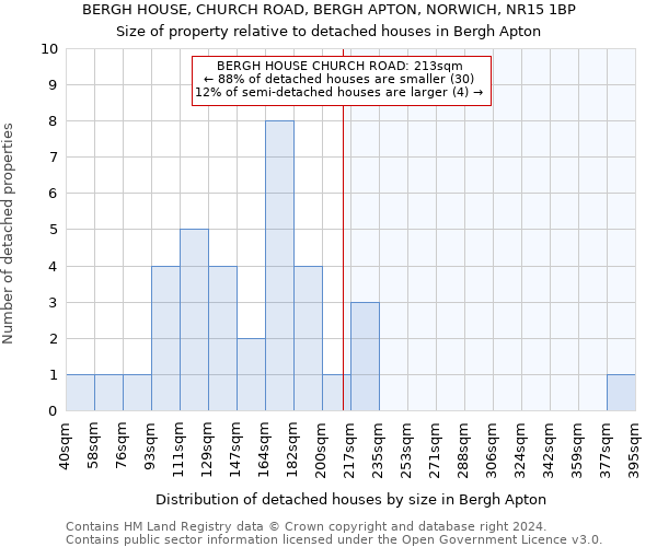 BERGH HOUSE, CHURCH ROAD, BERGH APTON, NORWICH, NR15 1BP: Size of property relative to detached houses in Bergh Apton