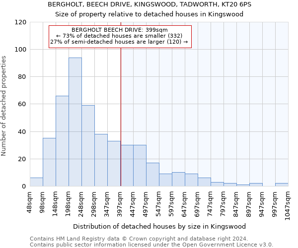 BERGHOLT, BEECH DRIVE, KINGSWOOD, TADWORTH, KT20 6PS: Size of property relative to detached houses in Kingswood