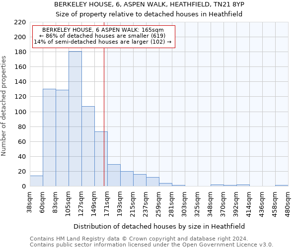 BERKELEY HOUSE, 6, ASPEN WALK, HEATHFIELD, TN21 8YP: Size of property relative to detached houses in Heathfield