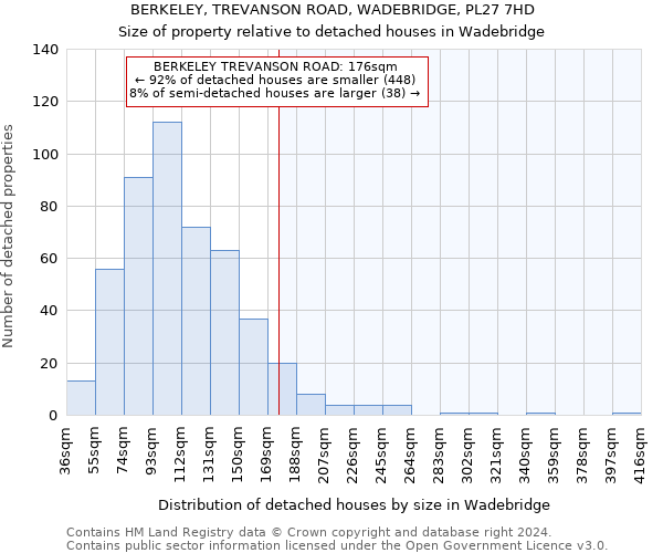 BERKELEY, TREVANSON ROAD, WADEBRIDGE, PL27 7HD: Size of property relative to detached houses in Wadebridge