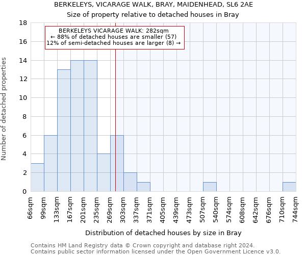 BERKELEYS, VICARAGE WALK, BRAY, MAIDENHEAD, SL6 2AE: Size of property relative to detached houses in Bray
