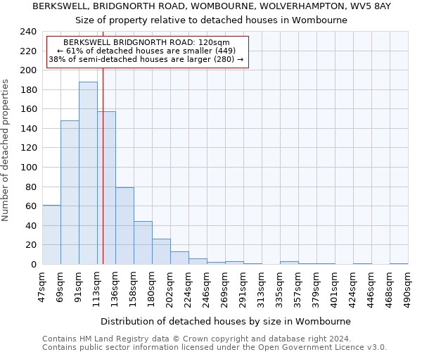 BERKSWELL, BRIDGNORTH ROAD, WOMBOURNE, WOLVERHAMPTON, WV5 8AY: Size of property relative to detached houses in Wombourne