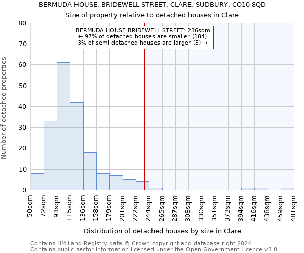 BERMUDA HOUSE, BRIDEWELL STREET, CLARE, SUDBURY, CO10 8QD: Size of property relative to detached houses in Clare