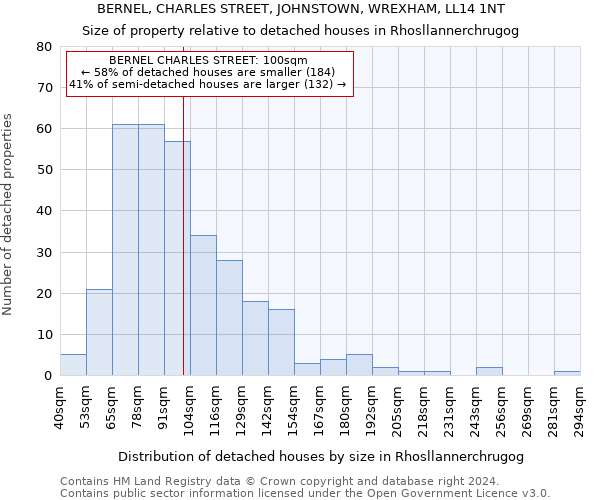 BERNEL, CHARLES STREET, JOHNSTOWN, WREXHAM, LL14 1NT: Size of property relative to detached houses in Rhosllannerchrugog