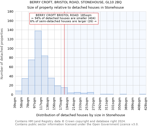 BERRY CROFT, BRISTOL ROAD, STONEHOUSE, GL10 2BQ: Size of property relative to detached houses in Stonehouse