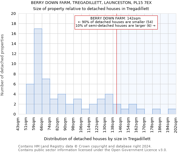 BERRY DOWN FARM, TREGADILLETT, LAUNCESTON, PL15 7EX: Size of property relative to detached houses in Tregadillett