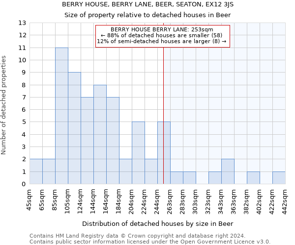 BERRY HOUSE, BERRY LANE, BEER, SEATON, EX12 3JS: Size of property relative to detached houses in Beer