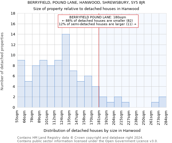 BERRYFIELD, POUND LANE, HANWOOD, SHREWSBURY, SY5 8JR: Size of property relative to detached houses in Hanwood
