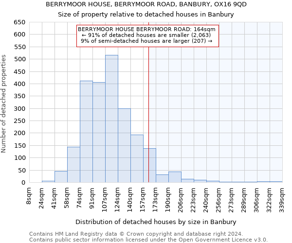 BERRYMOOR HOUSE, BERRYMOOR ROAD, BANBURY, OX16 9QD: Size of property relative to detached houses in Banbury