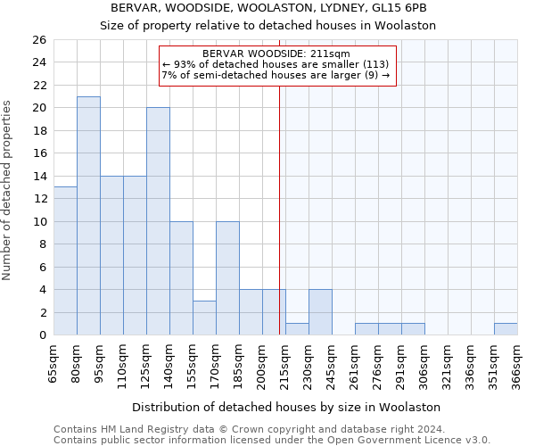 BERVAR, WOODSIDE, WOOLASTON, LYDNEY, GL15 6PB: Size of property relative to detached houses in Woolaston