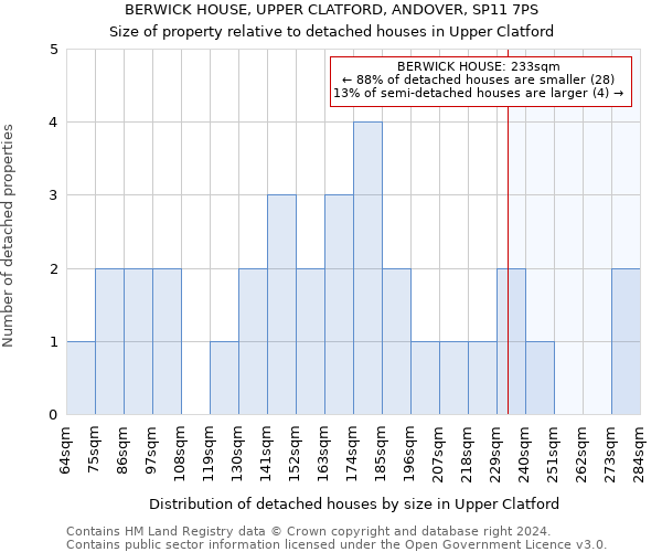 BERWICK HOUSE, UPPER CLATFORD, ANDOVER, SP11 7PS: Size of property relative to detached houses in Upper Clatford