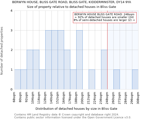 BERWYN HOUSE, BLISS GATE ROAD, BLISS GATE, KIDDERMINSTER, DY14 9YA: Size of property relative to detached houses in Bliss Gate
