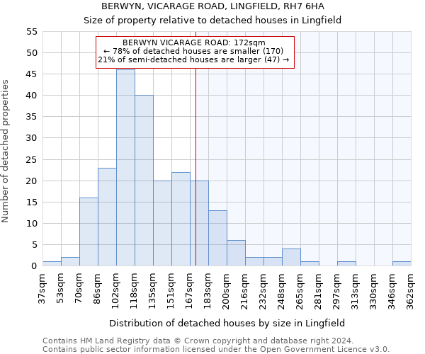 BERWYN, VICARAGE ROAD, LINGFIELD, RH7 6HA: Size of property relative to detached houses in Lingfield