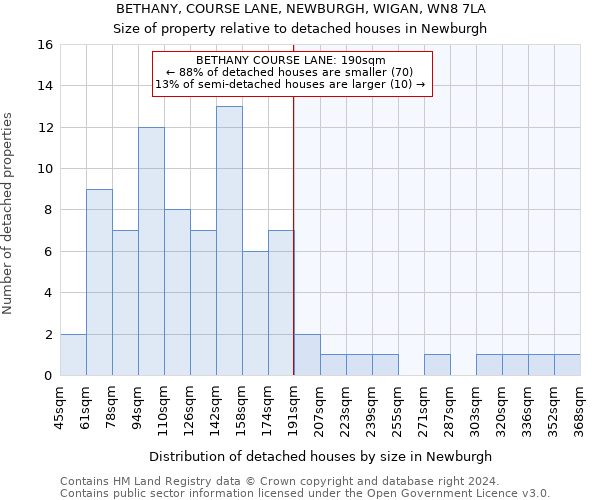 BETHANY, COURSE LANE, NEWBURGH, WIGAN, WN8 7LA: Size of property relative to detached houses in Newburgh