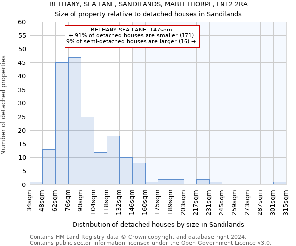BETHANY, SEA LANE, SANDILANDS, MABLETHORPE, LN12 2RA: Size of property relative to detached houses in Sandilands