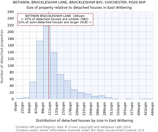 BETHWIN, BRACKLESHAM LANE, BRACKLESHAM BAY, CHICHESTER, PO20 8HP: Size of property relative to detached houses in East Wittering