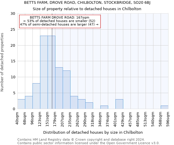BETTS FARM, DROVE ROAD, CHILBOLTON, STOCKBRIDGE, SO20 6BJ: Size of property relative to detached houses in Chilbolton