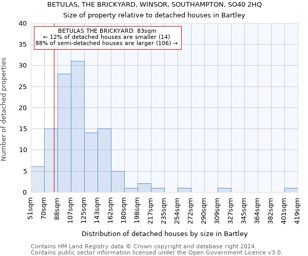 BETULAS, THE BRICKYARD, WINSOR, SOUTHAMPTON, SO40 2HQ: Size of property relative to detached houses in Bartley