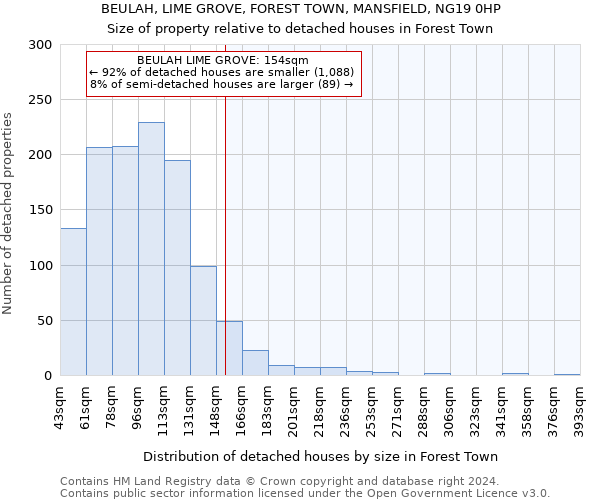 BEULAH, LIME GROVE, FOREST TOWN, MANSFIELD, NG19 0HP: Size of property relative to detached houses in Forest Town