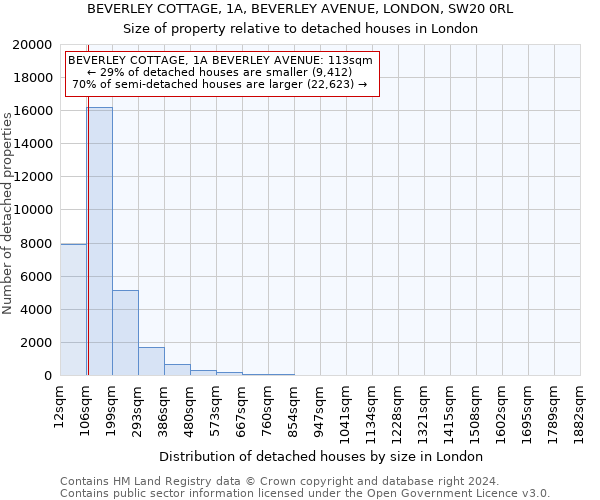 BEVERLEY COTTAGE, 1A, BEVERLEY AVENUE, LONDON, SW20 0RL: Size of property relative to detached houses in London