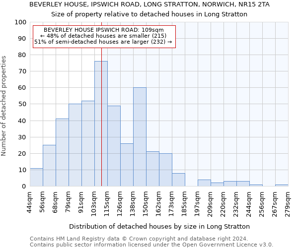 BEVERLEY HOUSE, IPSWICH ROAD, LONG STRATTON, NORWICH, NR15 2TA: Size of property relative to detached houses in Long Stratton
