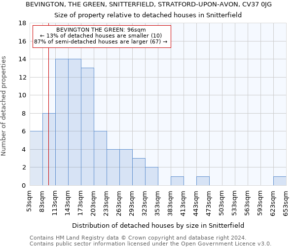 BEVINGTON, THE GREEN, SNITTERFIELD, STRATFORD-UPON-AVON, CV37 0JG: Size of property relative to detached houses in Snitterfield