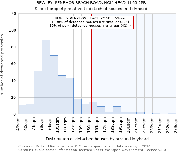 BEWLEY, PENRHOS BEACH ROAD, HOLYHEAD, LL65 2PR: Size of property relative to detached houses in Holyhead