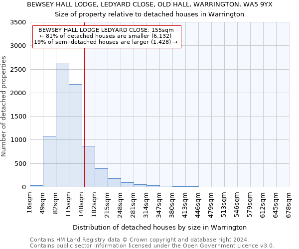 BEWSEY HALL LODGE, LEDYARD CLOSE, OLD HALL, WARRINGTON, WA5 9YX: Size of property relative to detached houses in Warrington