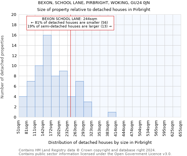 BEXON, SCHOOL LANE, PIRBRIGHT, WOKING, GU24 0JN: Size of property relative to detached houses in Pirbright