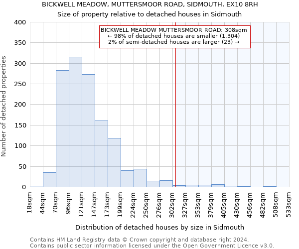 BICKWELL MEADOW, MUTTERSMOOR ROAD, SIDMOUTH, EX10 8RH: Size of property relative to detached houses in Sidmouth