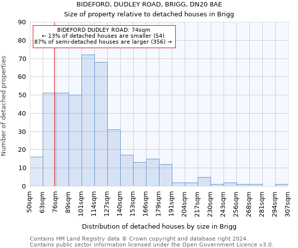 BIDEFORD, DUDLEY ROAD, BRIGG, DN20 8AE: Size of property relative to detached houses in Brigg