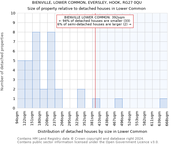 BIENVILLE, LOWER COMMON, EVERSLEY, HOOK, RG27 0QU: Size of property relative to detached houses in Lower Common