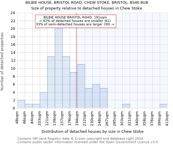 BILBIE HOUSE, BRISTOL ROAD, CHEW STOKE, BRISTOL, BS40 8UB: Size of property relative to detached houses in Chew Stoke