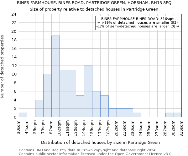 BINES FARMHOUSE, BINES ROAD, PARTRIDGE GREEN, HORSHAM, RH13 8EQ: Size of property relative to detached houses in Partridge Green