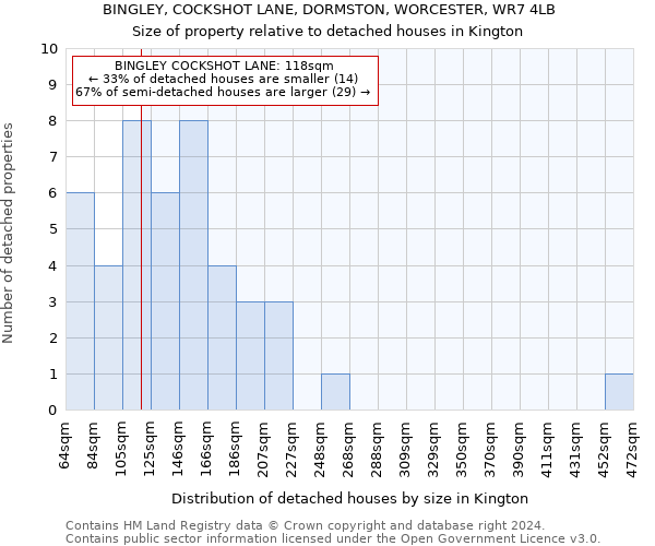 BINGLEY, COCKSHOT LANE, DORMSTON, WORCESTER, WR7 4LB: Size of property relative to detached houses in Kington