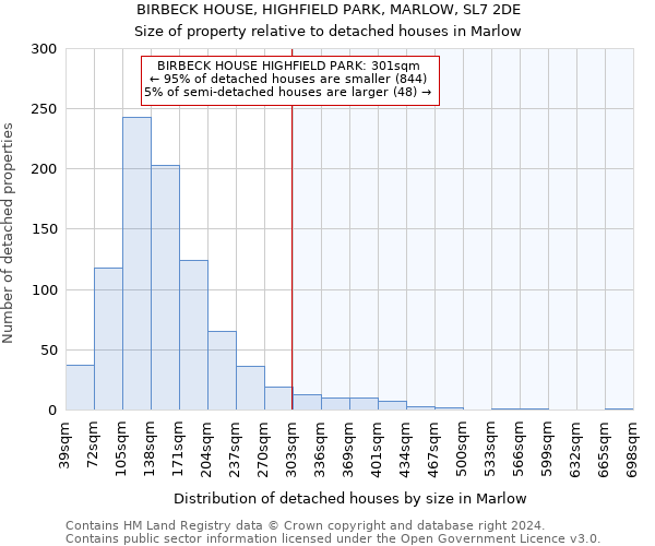 BIRBECK HOUSE, HIGHFIELD PARK, MARLOW, SL7 2DE: Size of property relative to detached houses in Marlow